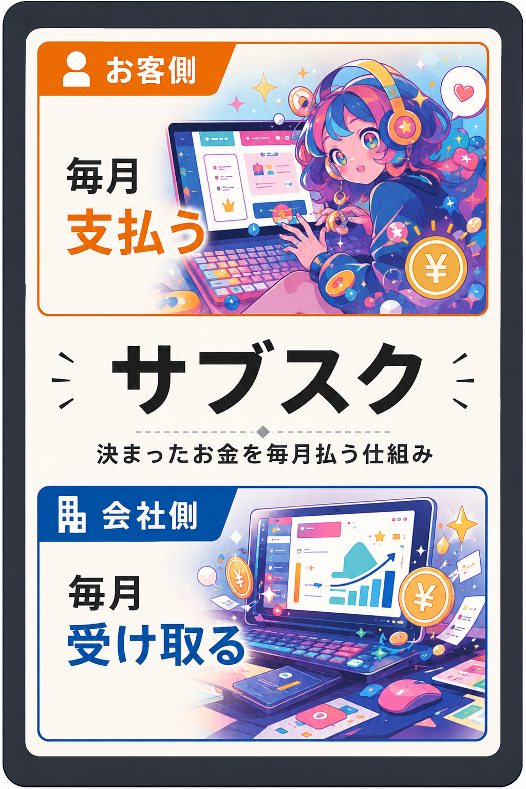 ビジネスモデルカードの例