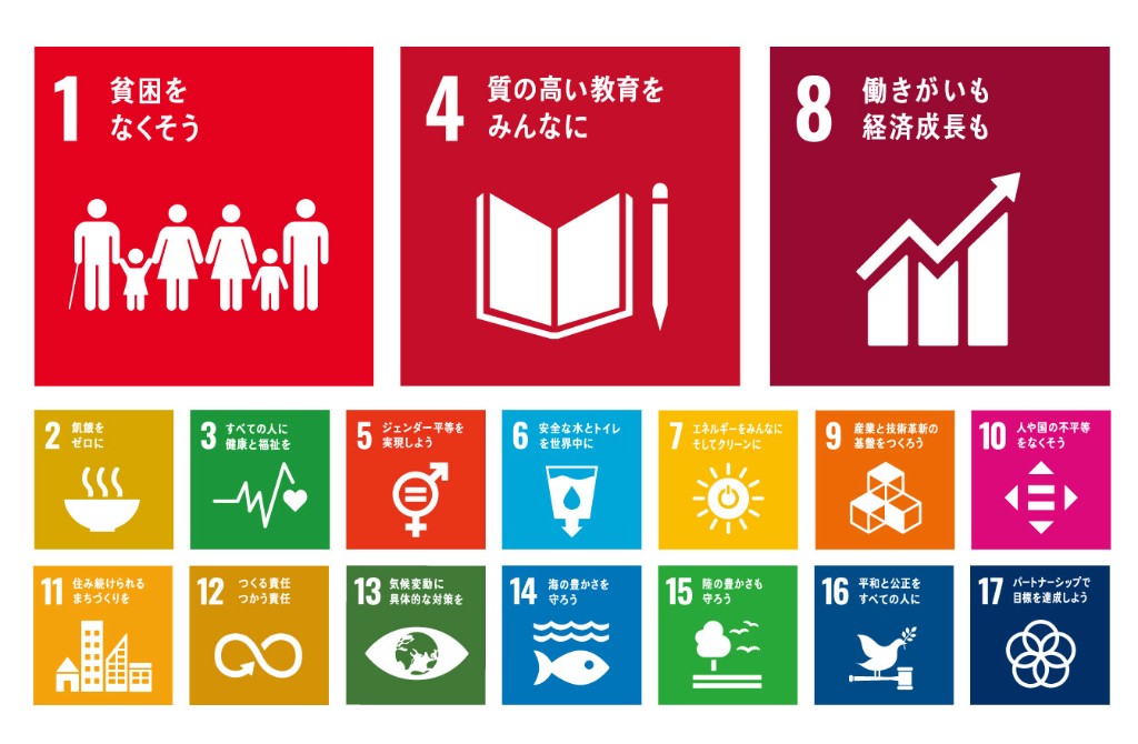 持続可能な開発目標(SDGs)17のゴールを示した日本語のアイコン一覧